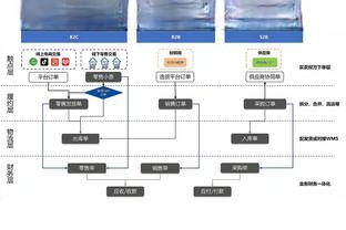 攻坚能力下滑！马尚&威姆斯合计9中4 共得到9分3板3助